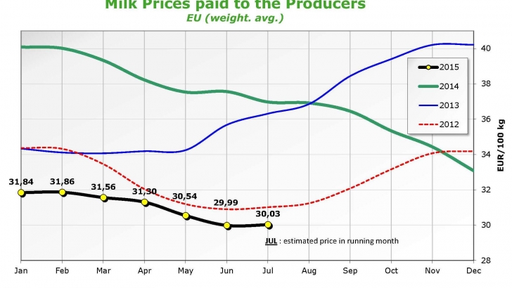 paginas desdeeu raw milk prices en 2 0