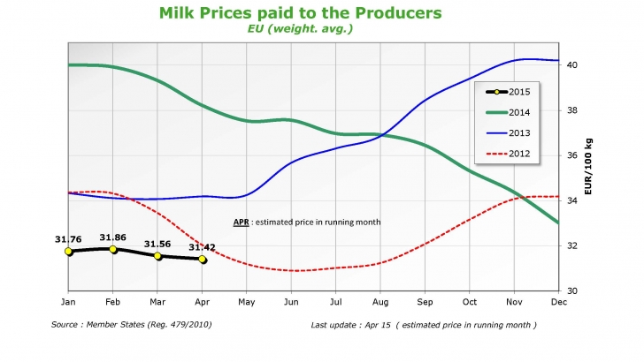 paginas desdeeu raw milk prices en