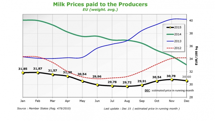 paginas desdeeu raw milk prices en 2