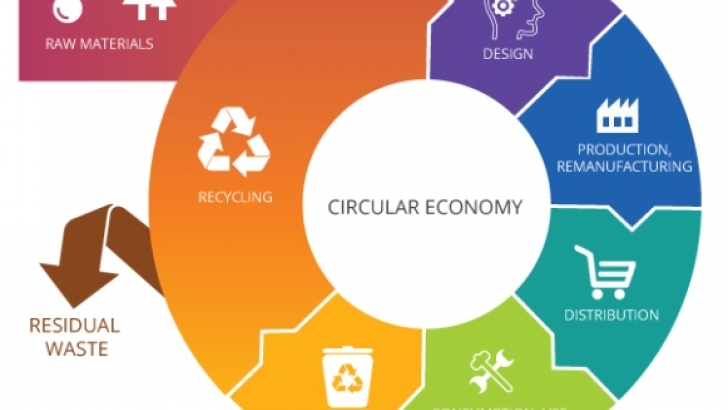 web economica circular