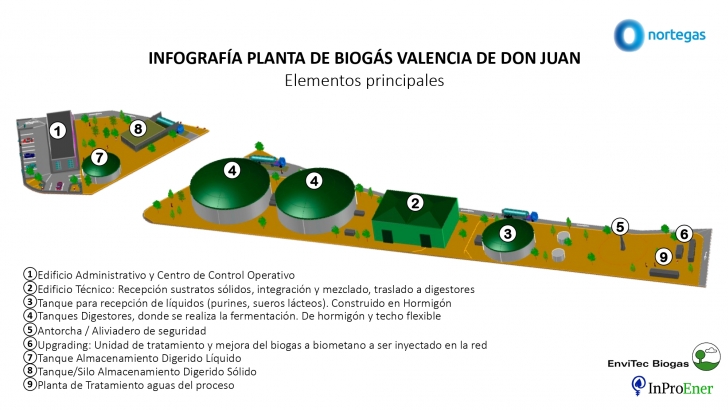 infografia planta de biometano valencia de don juan page 0001