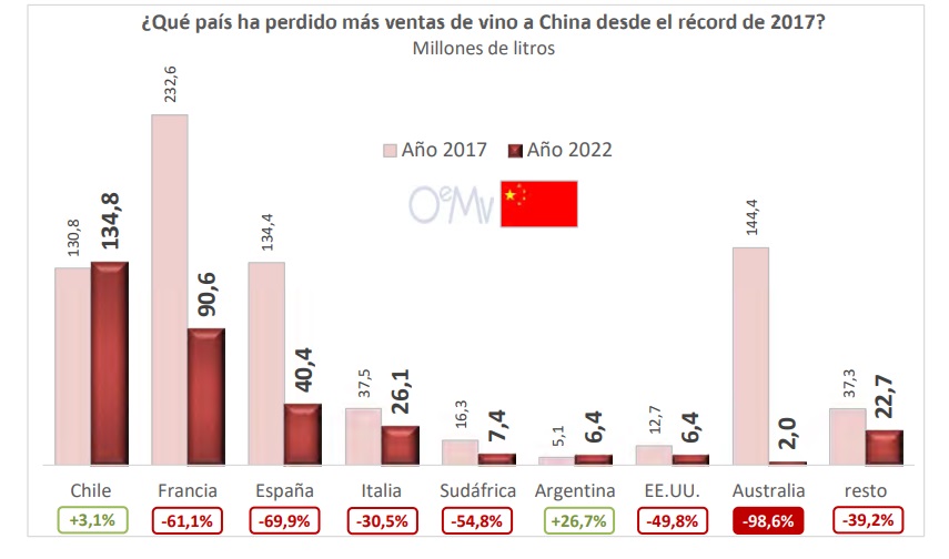 china importacion vino