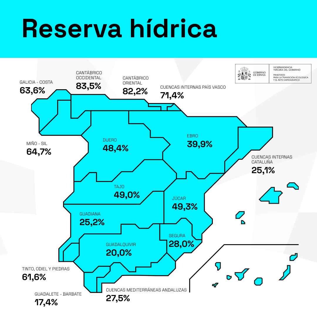 20230822 Reserva Hidrica