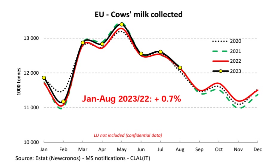 produccion leche vaca agosto 2023